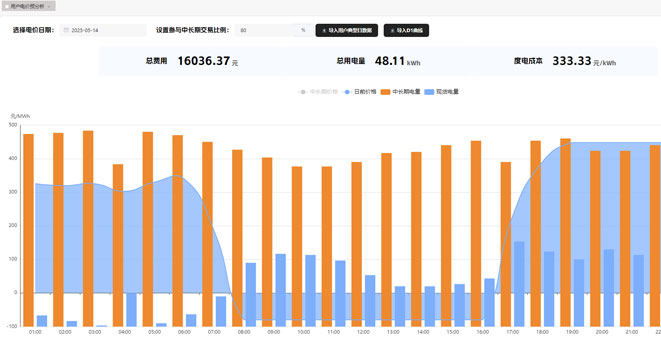 愛衆虛拟電(dian)廠(chǎng)建(jian)設(shè)項(xiang)目(mu)